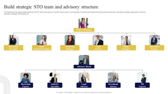 Build Strategic STO Team And Exploring Investment Opportunities Topics Pdf