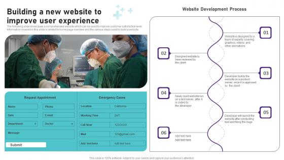 Building A New Website To Improve Operational Areas Healthcare Graphics PDF