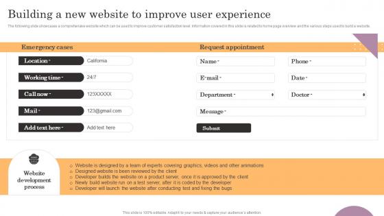 Building A New Website To Improve User Experience General Management Pictures Pdf