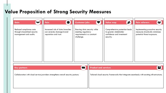 Building A Robust Cloud Security Framework Today PPT Presentation AT Slide13