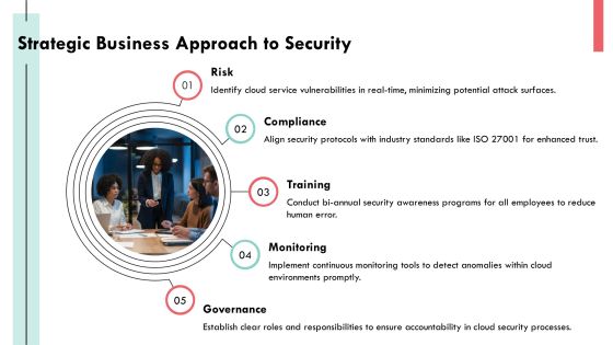 Building A Robust Cloud Security Framework Today PPT Presentation AT Slide28