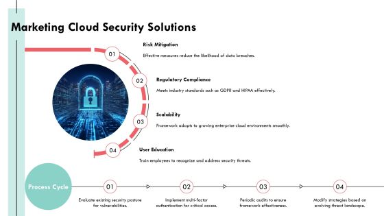 Building A Robust Cloud Security Framework Today PPT Presentation AT Slide29