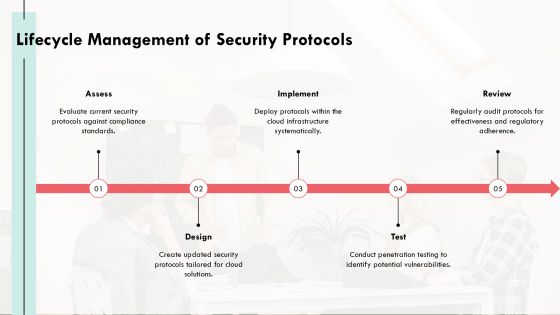 Building A Robust Cloud Security Framework Today PPT Presentation AT Slide30