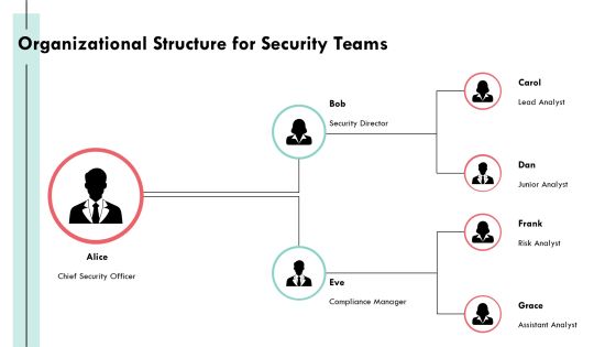 Building A Robust Cloud Security Framework Today PPT Presentation AT Slide36