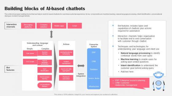 Building Blocks Of Ai Based Chatbots AI Bot Application For Various Industries Slides Pdf Building Blocks Of Ai Based Chatbots AI Bot Application For Various Industries Slides Pdf