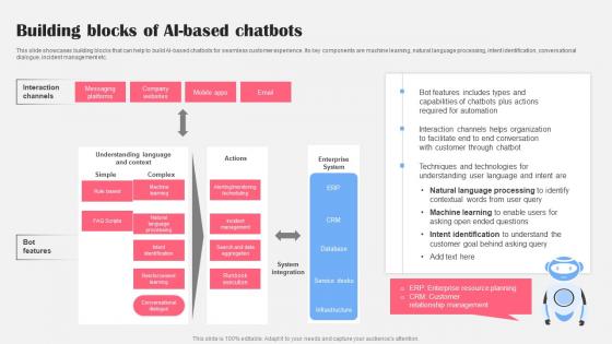 Building Blocks Of Ai Based Chatbots AI Bot Application For Various Industries Slides Pdf