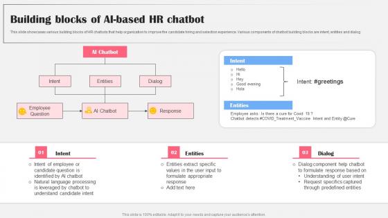 Building Blocks Of Ai Based HR Chatbot AI Bot Application For Various Industries Icons Pdf