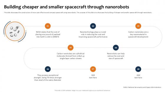 Building Cheaper And Smaller Building The Future Of Robotic Ppt Slide