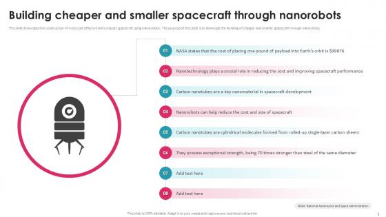 Building Cheaper And Smaller Exploring Nanorobotics In Space PPT Slides