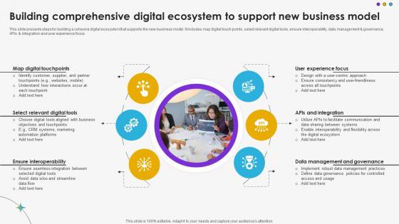 Building Comprehensive Digital Ecosystem To Support New Business Model DT SS V