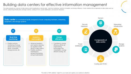 Building Data Centers For Effective Digital Transformation Journey PPT Slide DT SS V Building Data Centers For Effective Digital Transformation Journey PPT Slide DT SS V
