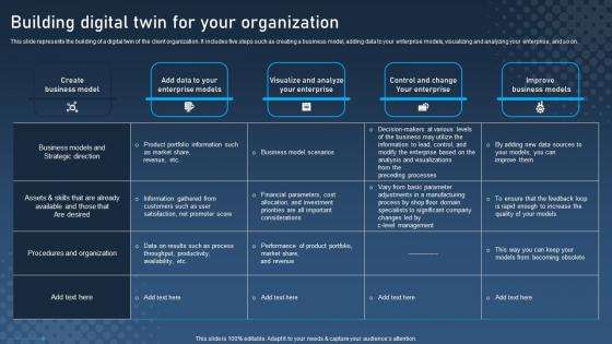 Building Digital Twin For Your Organization Digital Twins For Enhanced Industrial Information Pdf