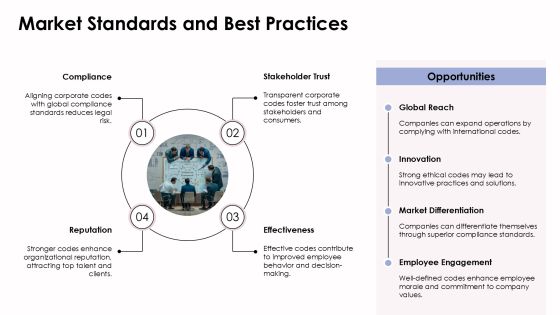 Building Effective Corporate Code Framework PPT Slides AT Slide13