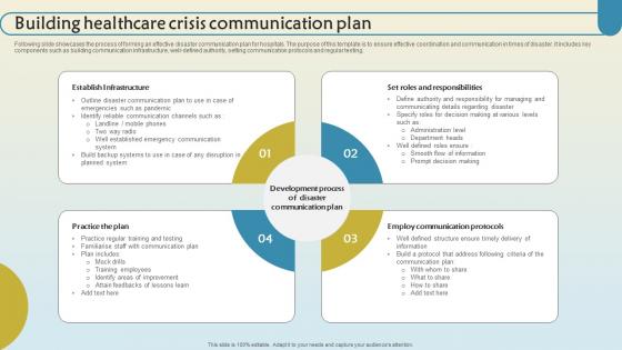 Building Healthcare Crisis Communication Plan Topics Pdf