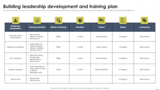 Building Leadership Development And Training Plan Staff Management Approache Ideas Pdf Building Leadership Development And Training Plan Staff Management Approache Ideas Pdf