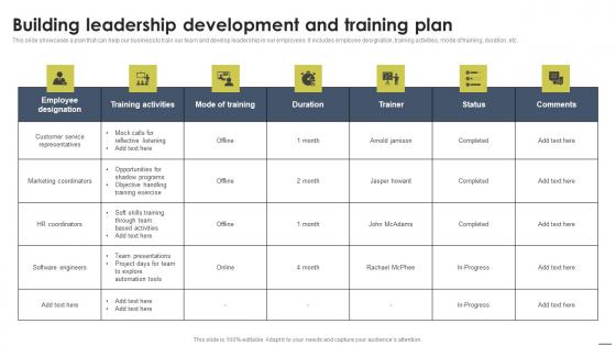 Building Leadership Development And Training Plan Staff Management Approache Ideas Pdf