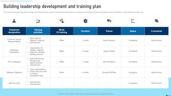 Building Leadership Development And Training Plan Strategic Talent Recruitment Mockup Pdf