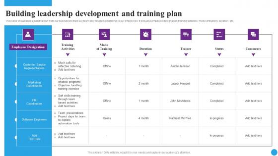 Building Leadership Development Strategic Approaches To Streamline Mockup Pdf