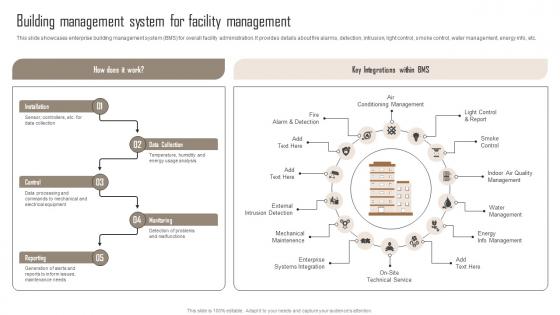 Building Management System Comprehensive Guide For Building Management Pictures Pdf