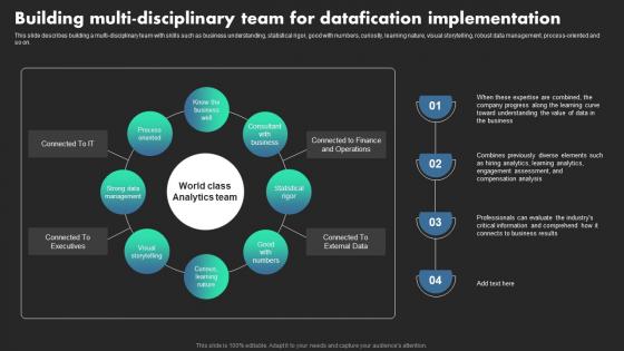 Building Multi Disciplinary Team For Datafication Ethical Dimensions Of Datafication Themes Pdf