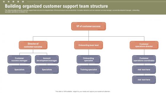 Building Organized Customer Support Boosting Customer Retention Rate With Live Chat Building Organized Customer Support Boosting Customer Retention Rate With Live Chat