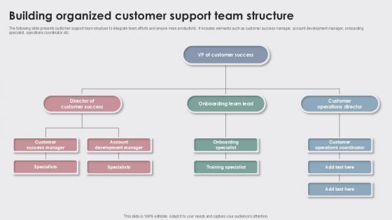 Building Organized Customer Support Enhancing Customer Experience Ppt Slide Building Organized Customer Support Enhancing Customer Experience Ppt Slide