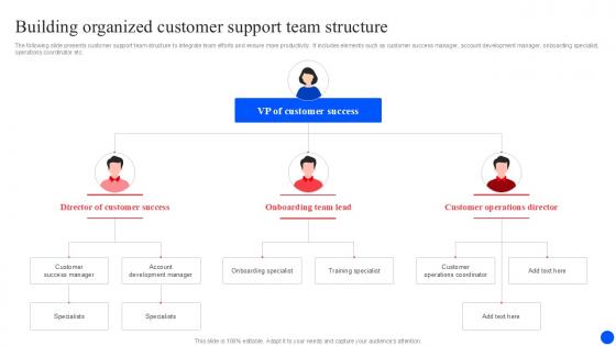 Building Organized Customer Support Improving Customer Retention PPT Template Building Organized Customer Support Improving Customer Retention PPT Template