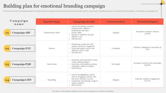 Building Plan For Emotional Branding Campaign Improving Customer Interaction Through Elements Pdf