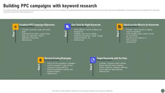 Building PPC Campaigns Exhaustive Guide Of Pay Per Click Advertising Initiatives Demonstration Pdf