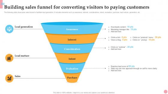 Building Sales Funnel For Converting How To Improve Company PPT Template Strategy SS V Building Sales Funnel For Converting How To Improve Company PPT Template Strategy SS V