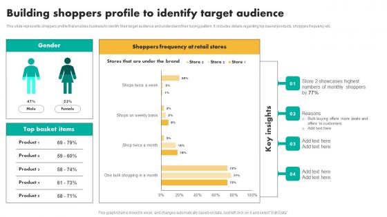 Building Shoppers Profile To Identify Efficient Shopper Marketing Process For Enhancing Rules Pdf