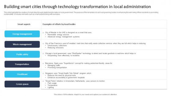 Building Smart Cities Through Technology Transformation In Local Administration Themes pdf