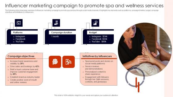 Building Spa Business Brand Presence Marketing Influencer Marketing Campaign Graphics Pdf