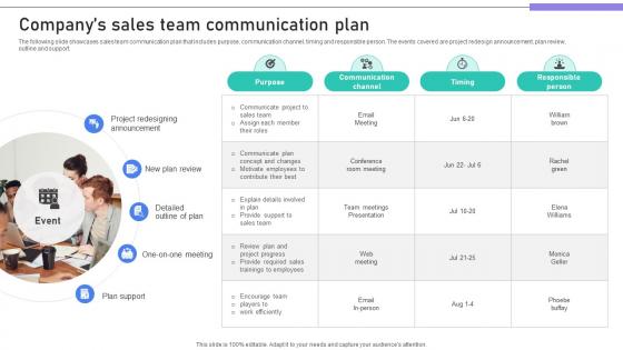 Building Stronger Customer Companys Sales Team Communication Plan SA SS V Building Stronger Customer Companys Sales Team Communication Plan SA SS V