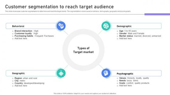 Building Stronger Customer Customer Segmentation To Reach Target Audience SA SS V