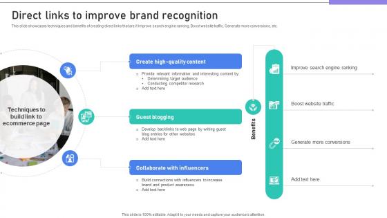 Building Stronger Customer Direct Links To Improve Brand Recognition SA SS V