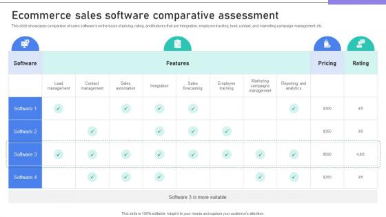 Building Stronger Customer Ecommerce Sales Software Comparative Assessment SA SS V Building Stronger Customer Ecommerce Sales Software Comparative Assessment SA SS V