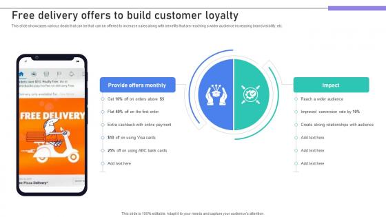 Building Stronger Customer Free Delivery Offers To Build Customer Loyalty SA SS V Building Stronger Customer Free Delivery Offers To Build Customer Loyalty SA SS V