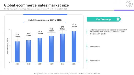 Building Stronger Customer Global Ecommerce Sales Market Size SA SS V