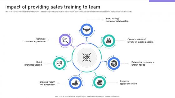 Building Stronger Customer Impact Of Providing Sales Training To Team SA SS V