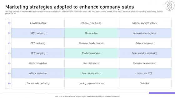 Building Stronger Customer Marketing Strategies Adopted To Enhance Company SA SS V Building Stronger Customer Marketing Strategies Adopted To Enhance Company SA SS V