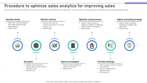 Building Stronger Customer Procedure To Optimize Sales Analytics For Improving Sales SA SS V Building Stronger Customer Procedure To Optimize Sales Analytics For Improving Sales SA SS V