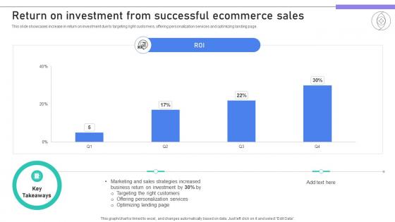 Building Stronger Customer Return On Investment From Successful Ecommerce Sales SA SS V