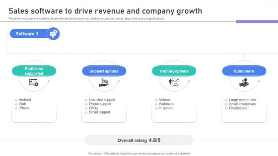 Building Stronger Customer Sales Software To Drive Revenue And Company Growth SA SS V