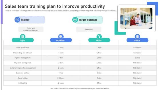 Building Stronger Customer Sales Team Training Plan To Improve Productivity SA SS V Building Stronger Customer Sales Team Training Plan To Improve Productivity SA SS V