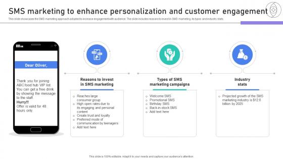 Building Stronger Customer SMS Marketing To Enhance Personalization SA SS V