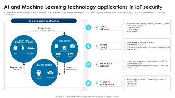 Building Trust With IoT Security AI And Machine Learning Technology Applications In IoT Security IoT SS V Building Trust With IoT Security AI And Machine Learning Technology Applications In IoT Security IoT SS V