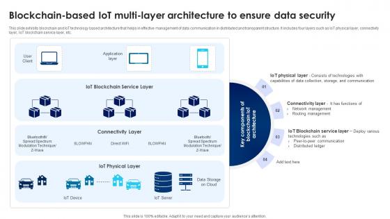 Building Trust With IoT Security Blockchain Based IoT Multi Layer Architecture To Ensure Data IoT SS V