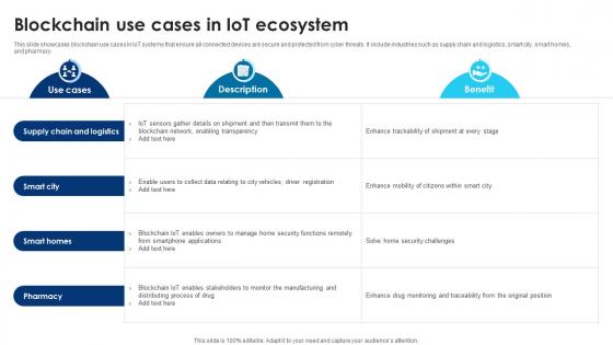 Building Trust With IoT Security Blockchain Use Cases In IoT Ecosystem IoT SS V