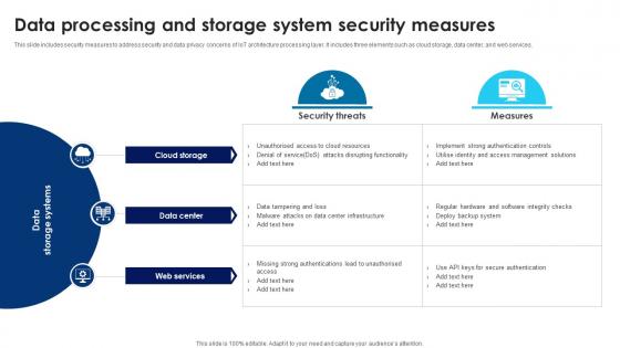 Building Trust With IoT Security Data Processing And Storage System Security Measures IoT SS V